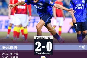 沧州雄狮2-0广州 杨一鸣凌空斩刘鑫瑜破门韦世豪中框